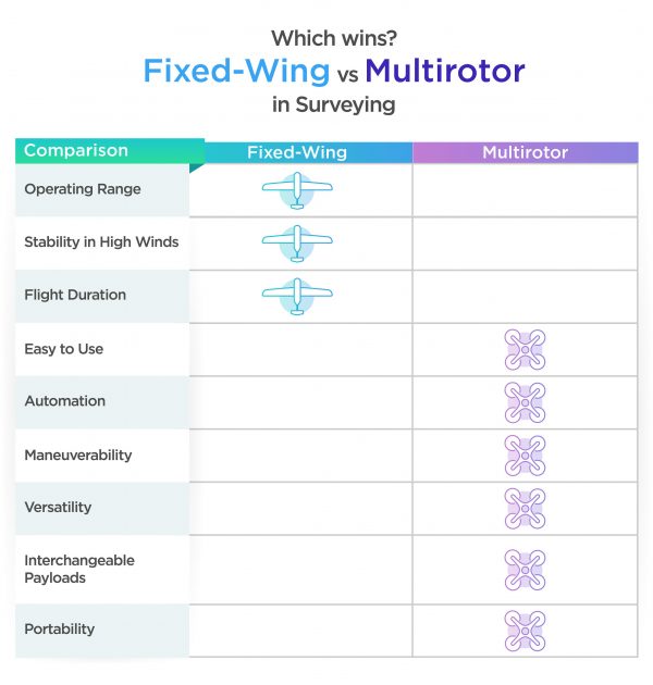 Fixed Wing Or Multirotor: Which One Is A Perfect Tool For Aerial ...