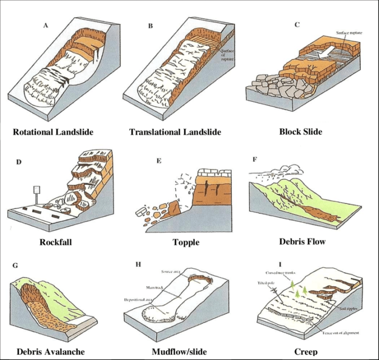 Aerial Geological Survey of Hazardous Processes - AEROMOTUS